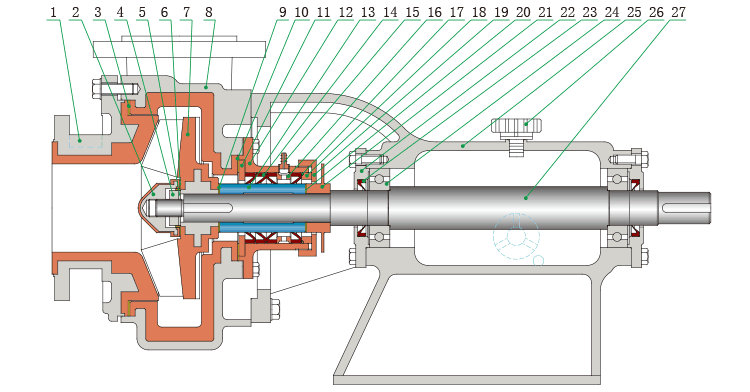 Corrosion resistant wear mortar pump structure