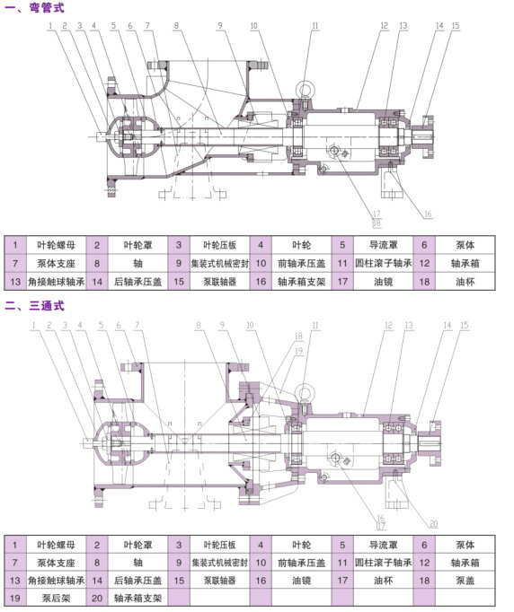 FJX Forced circulation pump structure