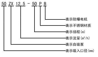 ZX horizontal self-priming centrifugal pump model