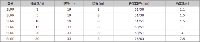 SLRP sanitary stainless steel self-priming pump parameter table