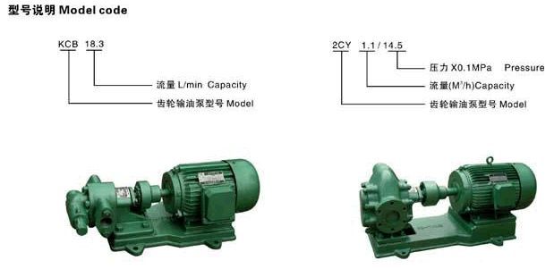 KCB type, 2CY gear pump model