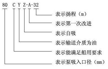 CYZ-A self-priming pump model diagram